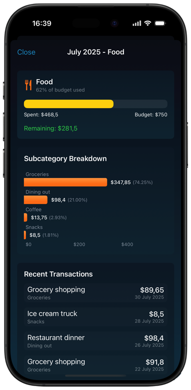 Budgets