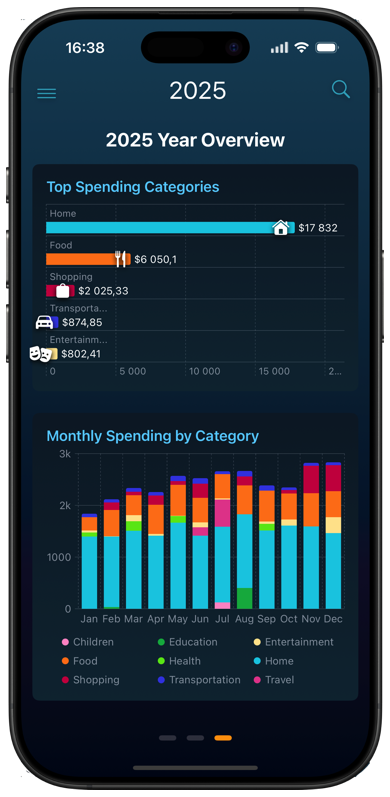 Year overview